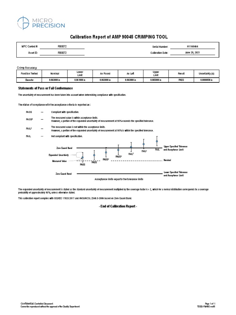 Calibration Report of AMP 90045 CRIMPING TOOL: Statements of Pass or ...