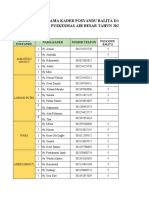 List of Posyandu Cadres and Vaccination Status