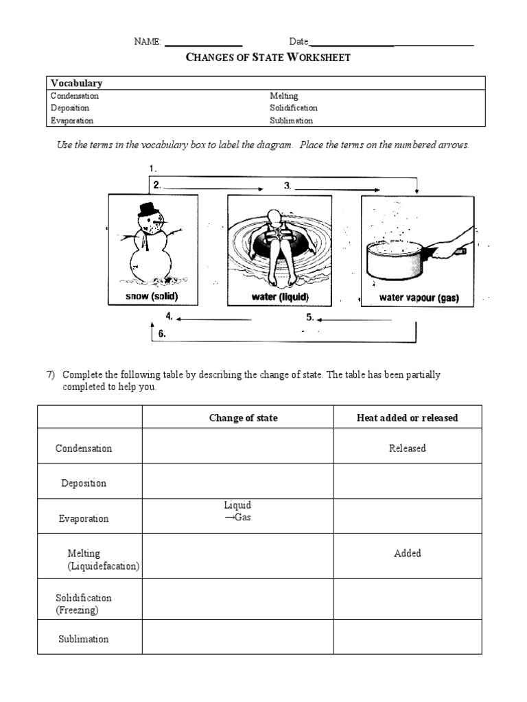changes-of-state-worksheet__233___23_  PDF  Freezing  Evaporation Within Change Of State Worksheet