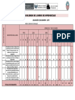 FORMATO CONSOLIDADO DE LOGROS DE APRENDIZAJE 2019 (Autoguardado)