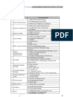 Hsslive Xi Focus Area 2021 Physics