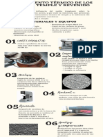 Infografía Temple y Revenido