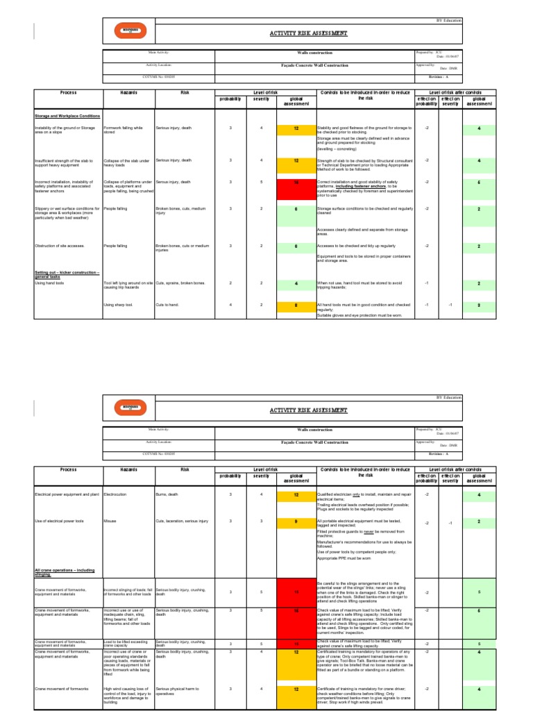 Façade Concrete Wall Risk Assessment | PDF | Personal Protective ...