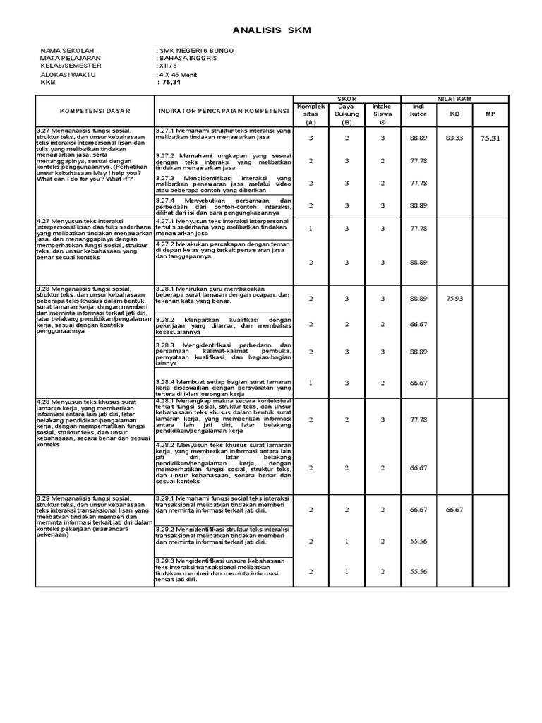 11.FORMAT SKM Sem 1 | PDF