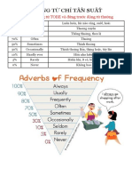 Trạng Từ Chỉ Tần Suất