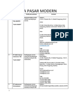 Data Pasar Modern