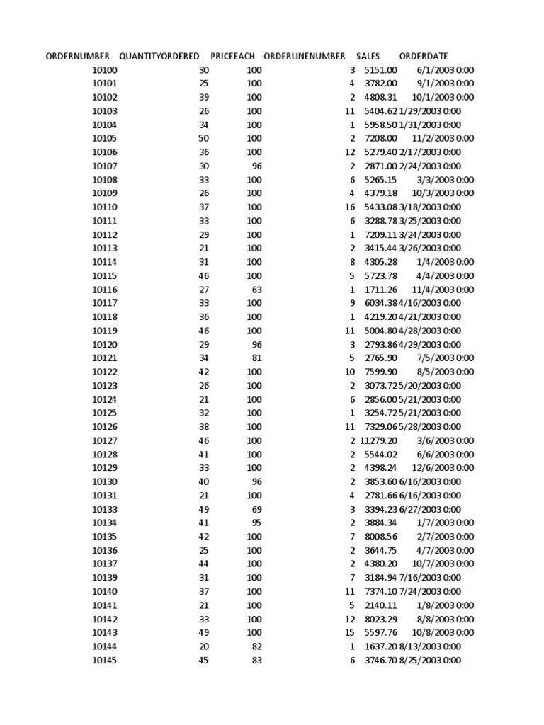 Sales Data for PSE1 Locations | PDF | Car | Wheeled Vehicles