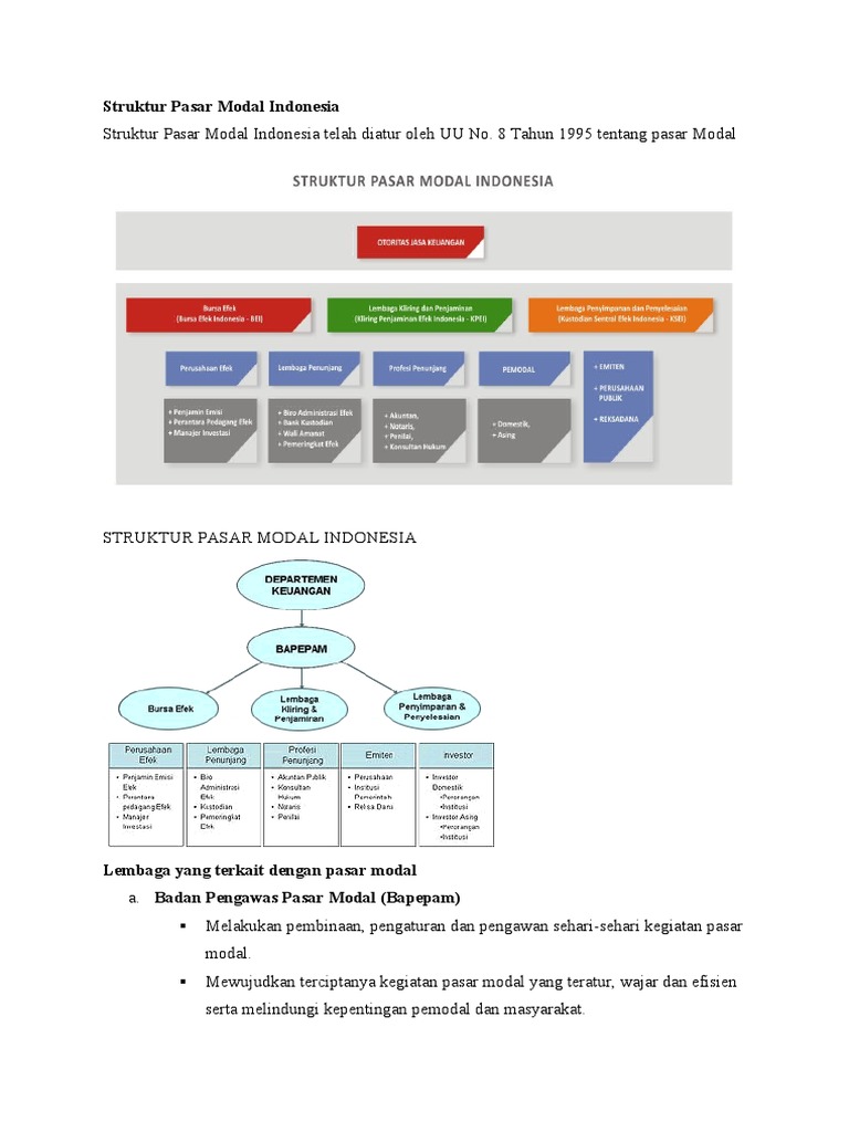 Struktur Pasar Modal Indonesia Pdf
