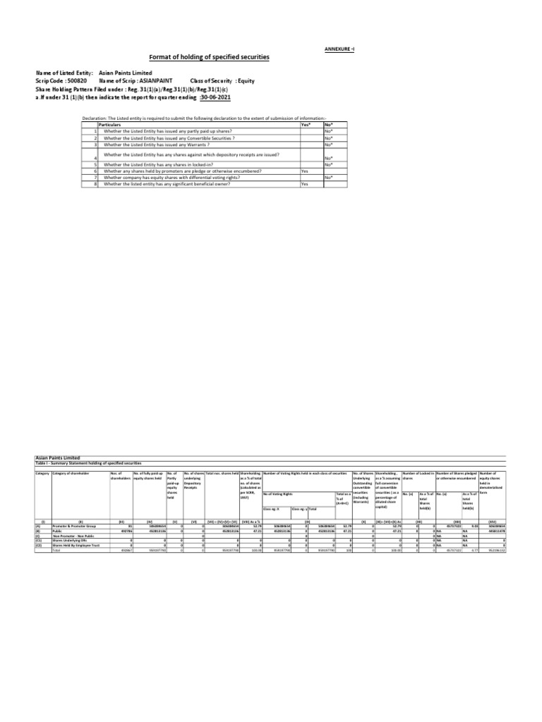 Shareholding Pattern 30 June 2021 PDF Securities (Finance) Equity
