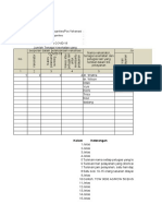 Format Microplanning