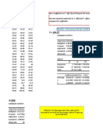 Y F (X, Z) : Regression Statistics