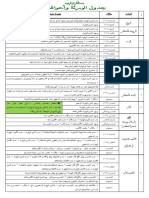 Tabel Pembagian Harta Dalam Ilmu Faraidh PDF