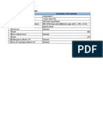 The Planned Cost Estimate: Expenditures Calculation of The Indicator