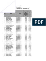 Rekapitulasi Hasil Tes: UAS Bisnis Dan Kewirausa Haan UAS Parasitolo Gi1 No Nama Grup