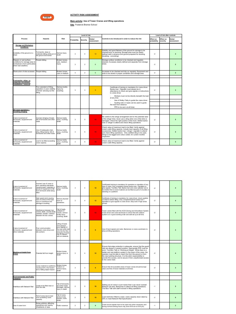 Tower Crane Lifting Risk Assessment | PDF | Crane (Machine) | Risk
