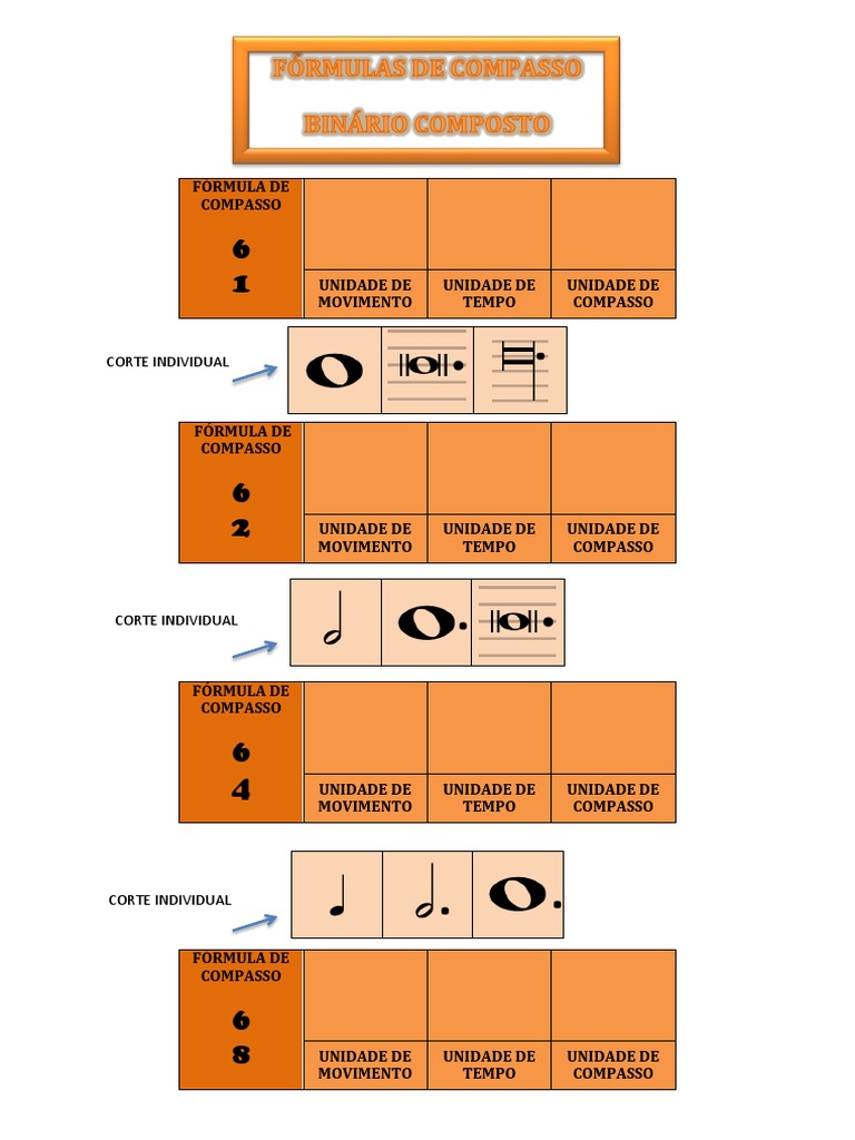 Fórmulas de Compasso Binário Composto PDF