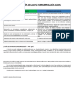 Epidemiología de Campo VS Epidemiología Social