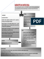 Queratitis No Infecciosa