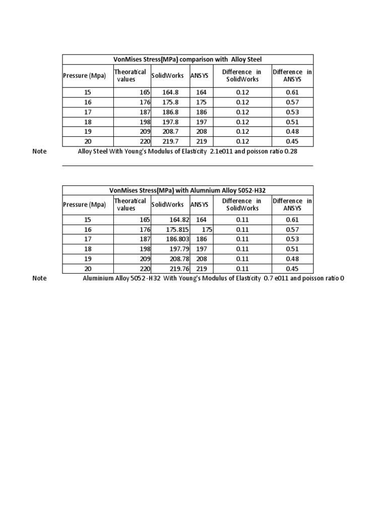 Ansysvalues | PDF