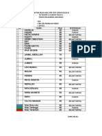 Daftar Nilai Hasil Pre