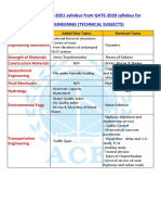 B472121a 0a2c 4164 9338 D3d0eefdcd86 GATE 2021 Civil Engineering Syllabus 1