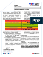 Interpretación de Análisis de Aceites PDTF Districol Ltda