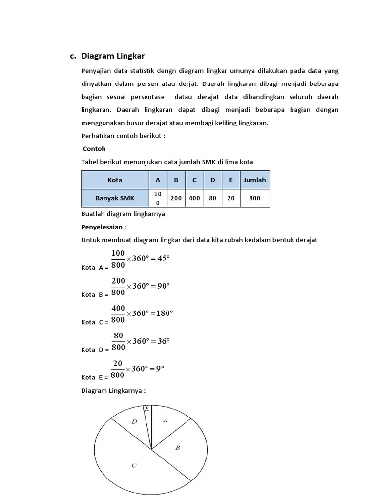 Membuat Diagram Lingkaran Matematika | PDF | Teknologi & Rekayasa