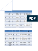 Subject: PRF192-PFC Workshop 02 SE161455 Trần Quang Vinh Exercise 1 Decimal 4-bit Binary Decimal 8-bit Binary Decimal 16-bit Binary