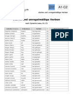 Deutsche Verben Unregelmäßige Starke Verben Liste Nach Sprachniveau Deutsch Deutschlernerblog 2
