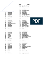Daftar Kontak Vaksinator Pondok Gede