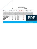 Team C Wekly Deposit Report