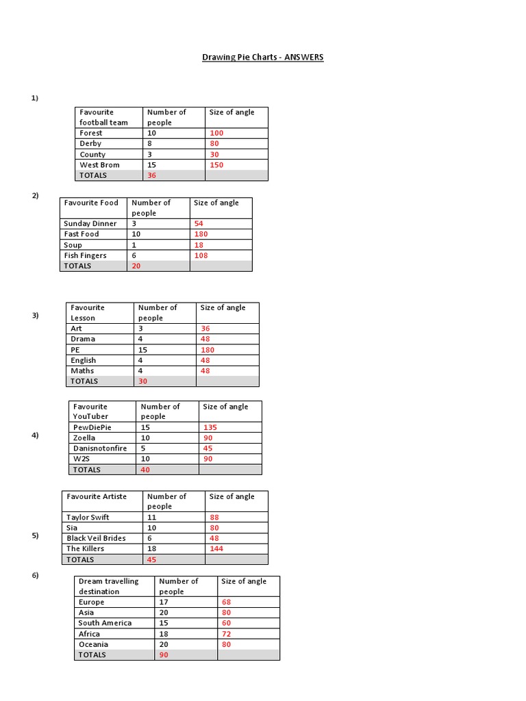 Drawing Pie Charts ANSWERS PDF Food And Drink Foods