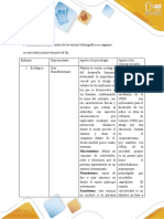 Individual-Tarea 2 - Aportes Teóricos A La Antropología Psicológica.