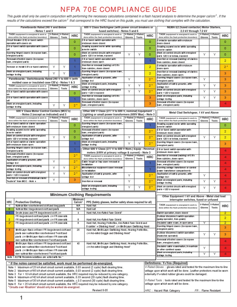 NFPA 70E Compliance Guide