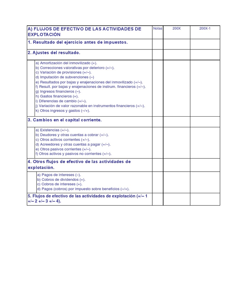 Modelo Del EFE | PDF | Amortización (Negocio) | Activo intangible