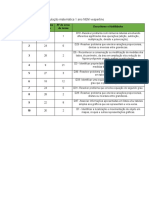 Avaliação Diagnóstica Matemática 1 NEM