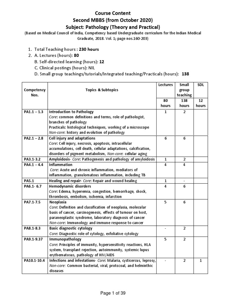 Second Mbbs Pathology Syllabus Pdf Anemia Inflammation
