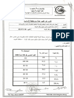 نتائج اختبارات عينات السن بمشروعات 28-11-2019الغربية