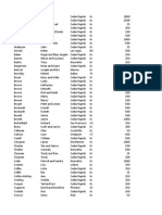 Tiffany O'Donnell Campaign Donations