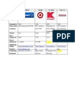 Competitior Anlaysis