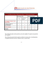 Diferencias entre Preterismo Pleno y Parcial