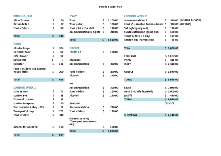 Europe Budget Travel Plan Breakdown | PDF