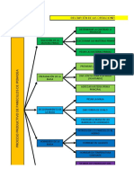 Descripción de La Operaciones Del Proceso