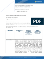 Cuadro Comparativo