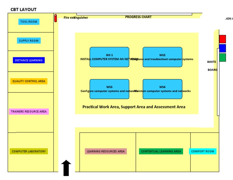 Learning and Resource Areas Overview | PDF | Computers