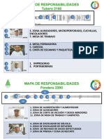 Mapa de Responsabilidades