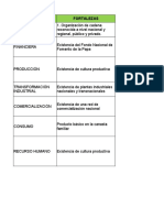 Fortalezas y oportunidades de la cadena productiva de papa en Colombia