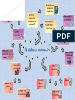 Mapa Mental Sistema Economico