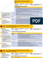 SOP Majlis Sosial - PKPB Dikemaskini 24 FEBRUARI 2021