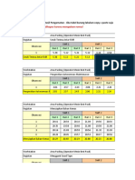 Area Packing Operator Data Table